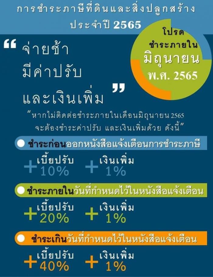 ประชาสัมพันธ์การจ่ายภาษีที่ดินและสิ่งปลูกสร้างประจำปีงบประมาณ พ.ศ.2565